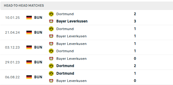 Bayer Leverkusen vs Dortmund 