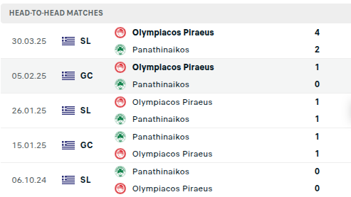 Panathinaikos vs Olympiacos 