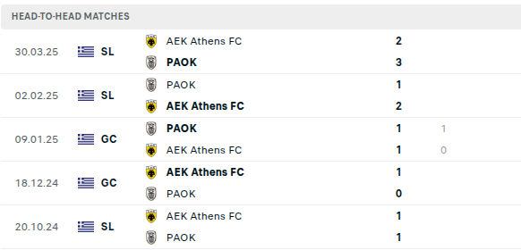 PAOK vs Athens Prediction