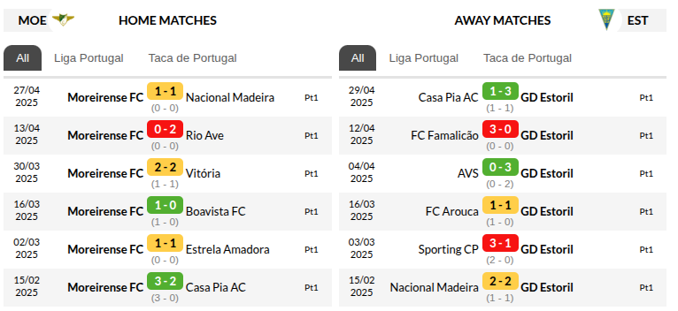 Moreirense vs Estoril Prediction