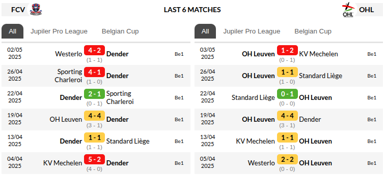 Dender vs Leuven Prediction