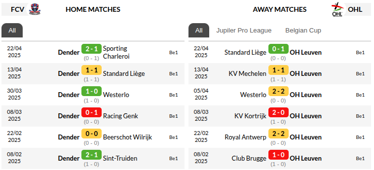 Dender vs Leuven Prediction