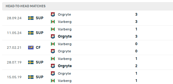 Orgryte vs Varbergs Bois