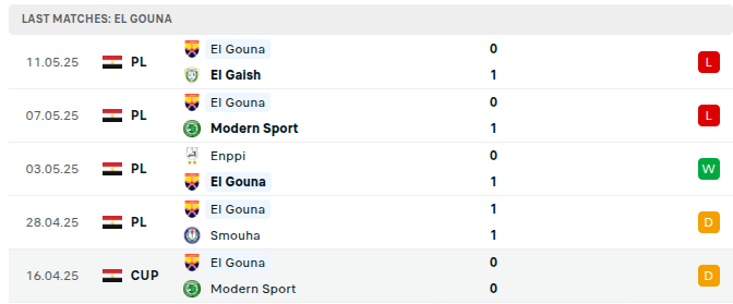 Ghazl El Mahallah vs Gouna