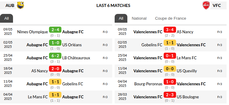 Aubagne vs Valenciennes