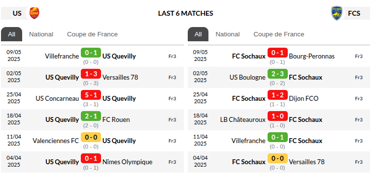 Quevilly Rouen vs Sochaux
