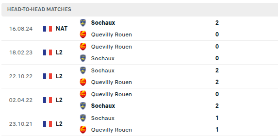 Quevilly Rouen vs Sochaux