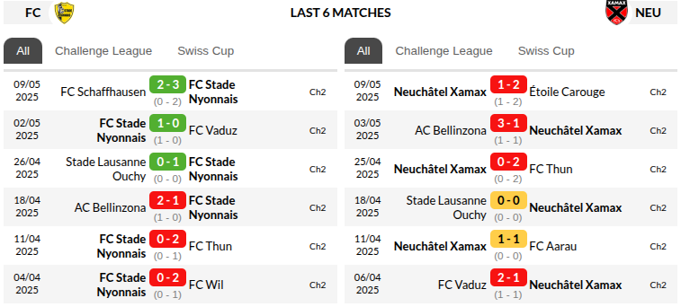 Stade Nyonnais vs Xamax Predictions
