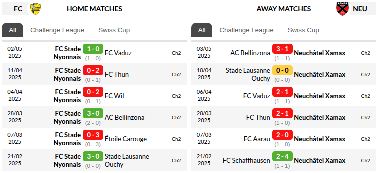 Stade Nyonnais vs Xamax Predictions