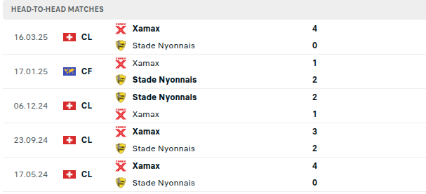 Stade Nyonnais vs Xamax Predictions