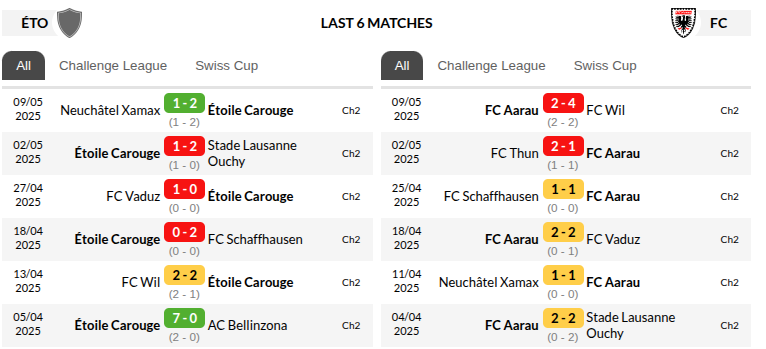 Etoile vs Aarau