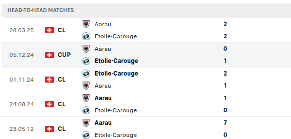 Etoile vs Aarau