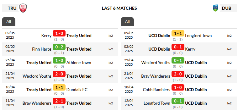 Treaty United vs Dublin