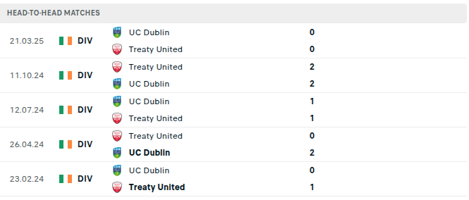Treaty United vs Dublin