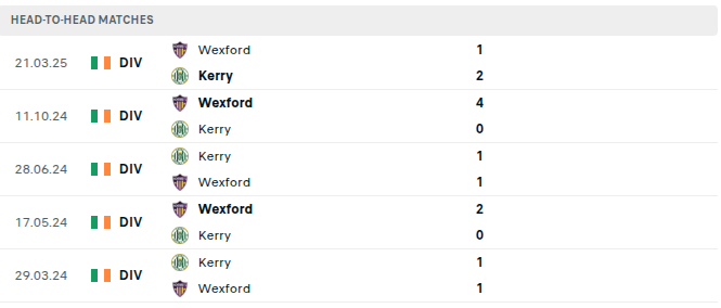 Kerry vs Wexford Youths Predictions