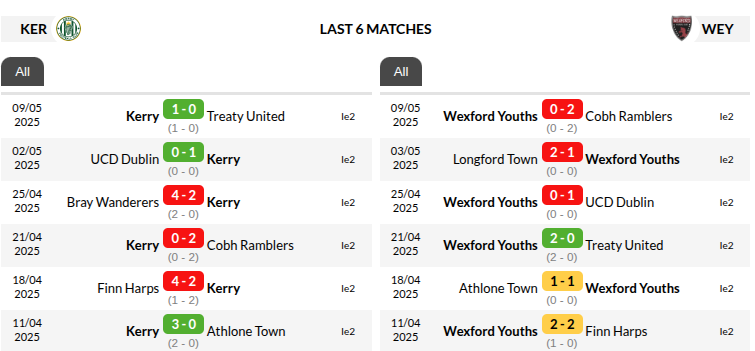 Kerry vs Wexford Youths Predictions