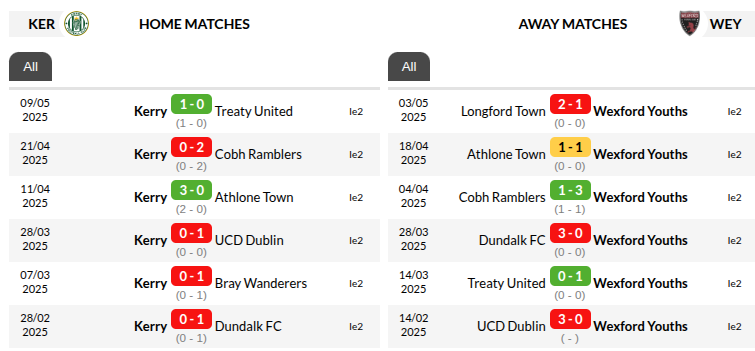 Kerry vs Wexford Youths Predictions
