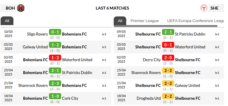 Bohemians vs Shelbourne