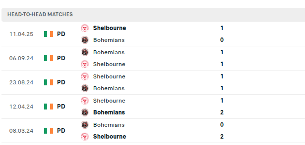 Bohemians vs Shelbourne
