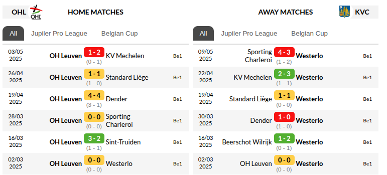 Leuven vs Westerlo 