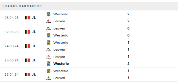 Leuven vs Westerlo 