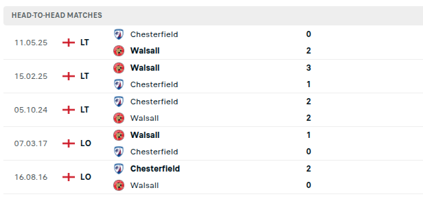 Walsall vs Chesterfield
