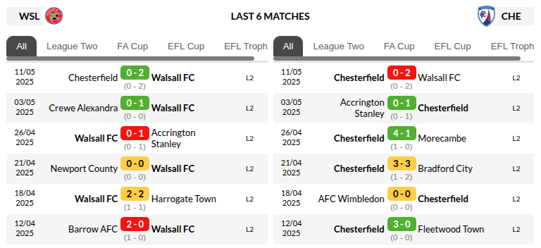 Walsall vs Chesterfield