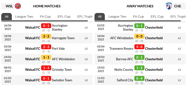 Walsall vs Chesterfield