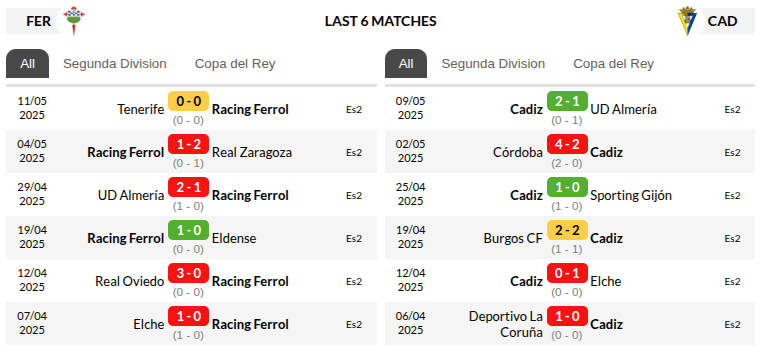 Racing Club vs Cadiz 