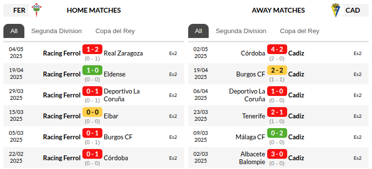 Racing Club vs Cadiz