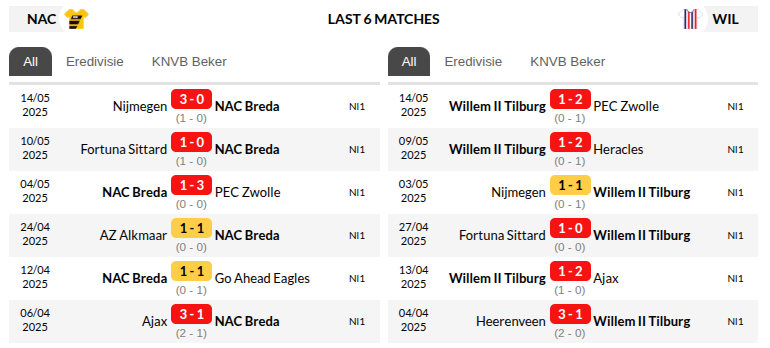 Breda vs Willem II