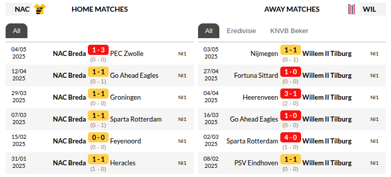 Breda vs Willem II