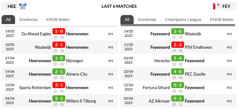 Heerenveen vs Feyenoord