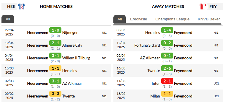 Heerenveen vs Feyenoord