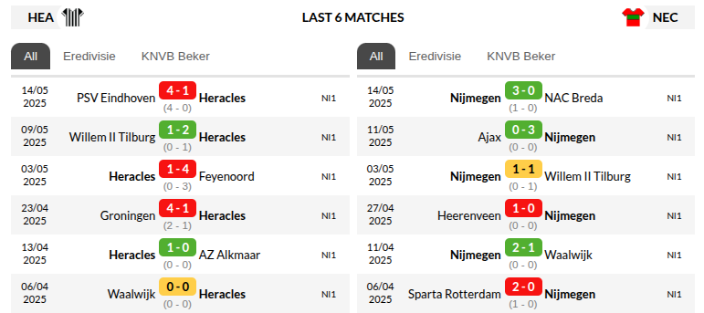 Heracles Almelo vs Nijmegen