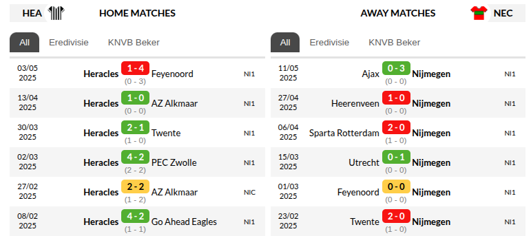 Heracles Almelo vs Nijmegen