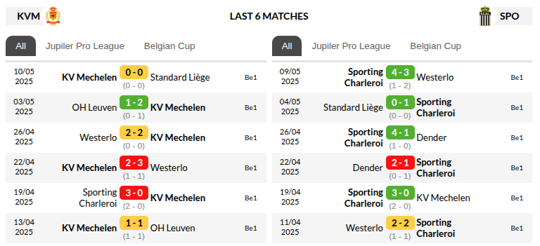 Mechelen vs Royal Charleroi