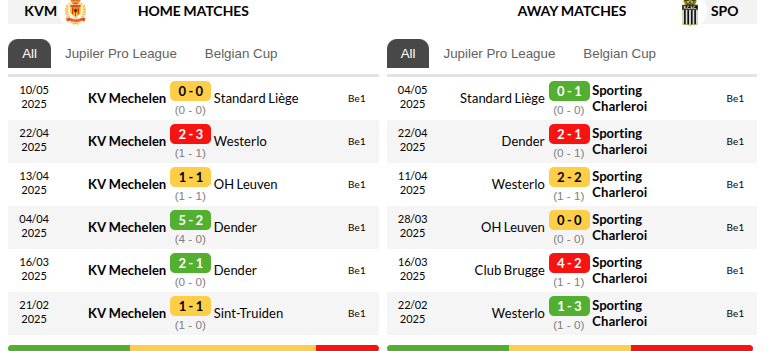 Mechelen vs Royal Charleroi