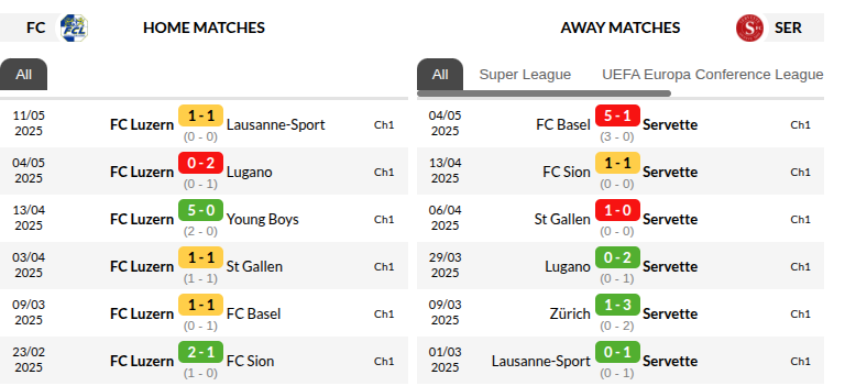 Luzern vs Servette Prediction