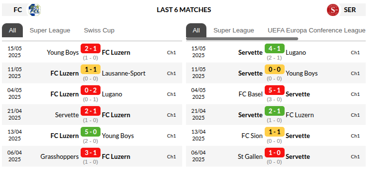 Luzern vs Servette Prediction