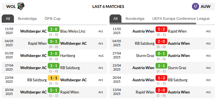 Wolfsberger vs Austria Wien Prediction
