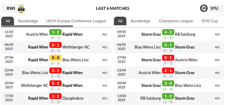 Rapid vs Sturm Graz Prediction 