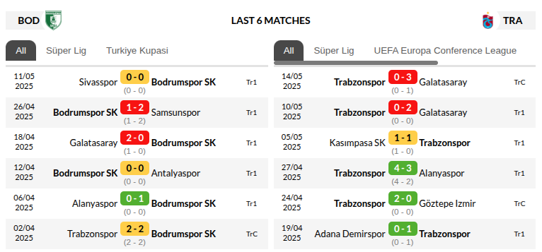 Bodrumspor vs Trabzonspor 