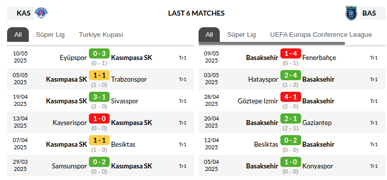 Kasimpasa vs Basaksehir 