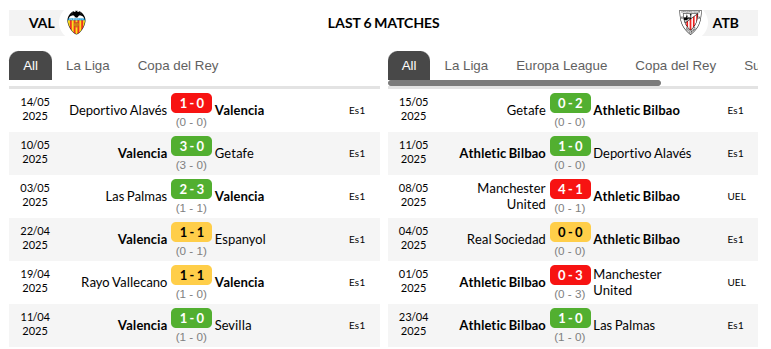 Valencia vs Athletic Bilbao Prediction