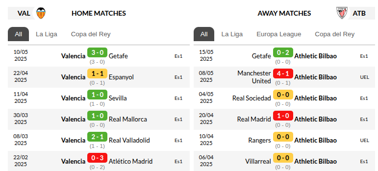 Valencia vs Athletic Bilbao Prediction