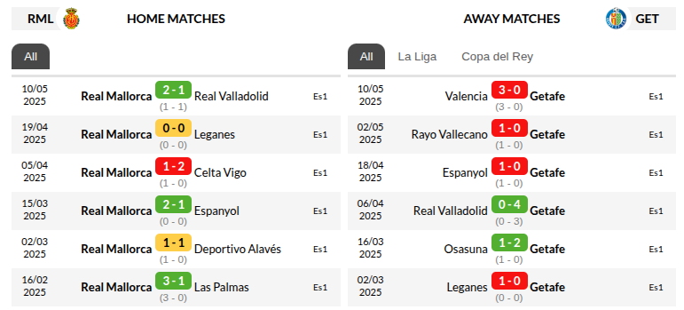 Mallorca vs Getafe Prediction