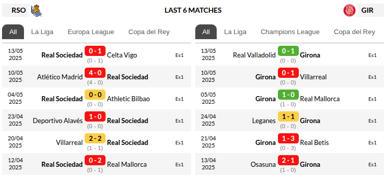 Real Sociedad vs Girona Prediction
