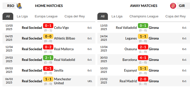 Real Sociedad vs Girona Prediction