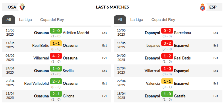Osasuna vs Espanyol 